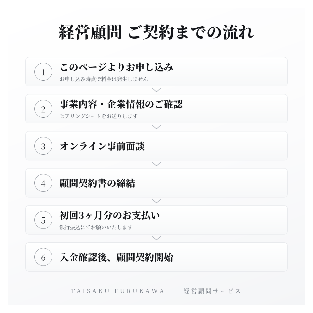 経営顧問サービス|公式サイトへの顧問掲載可