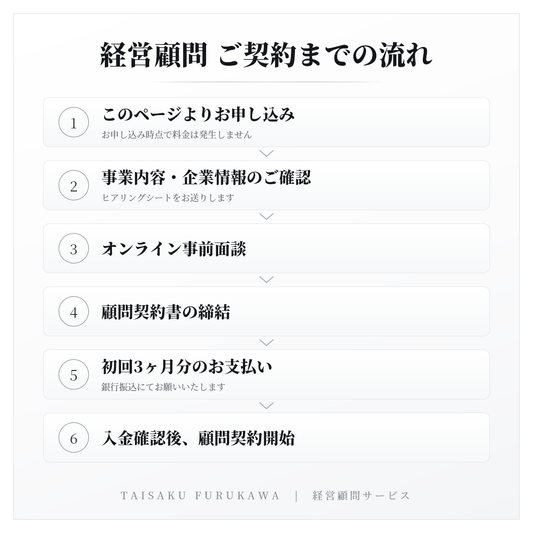経営顧問サービス｜公式サイトへの顧問掲載可