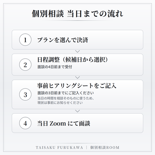 フリーランスの個別相談